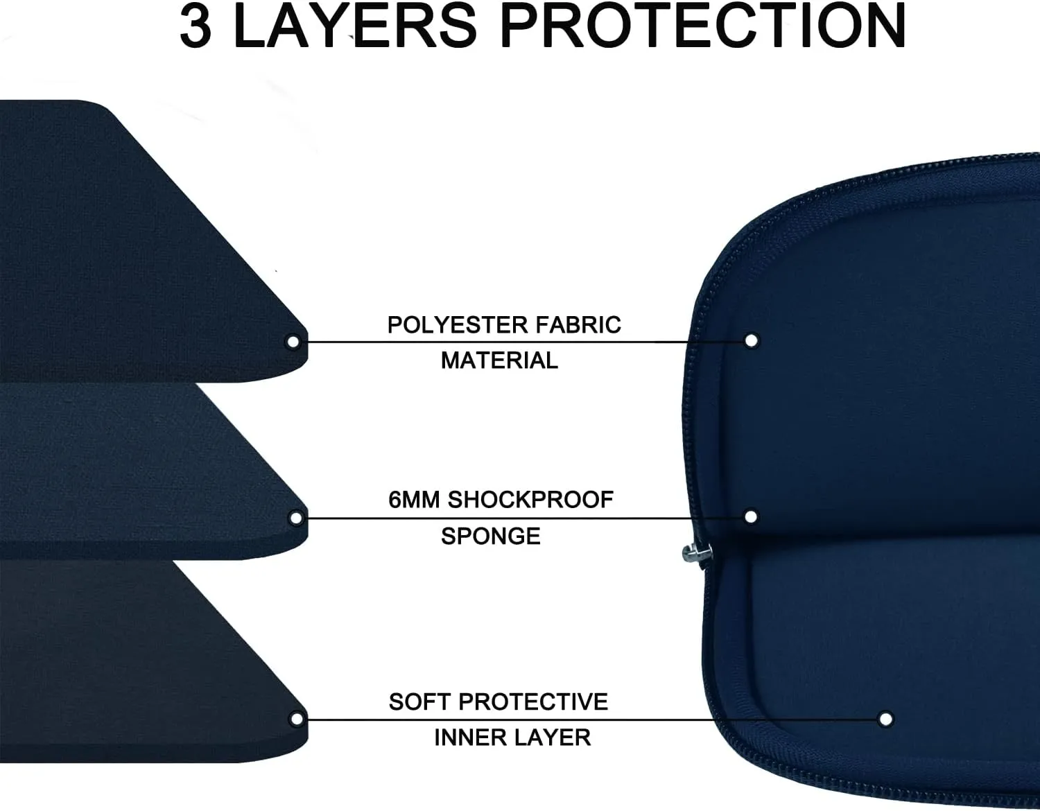 15.6 inch Laptop case, Durable Briefcase Shockproof Protective Sleeve, Handbags Portable Laptop Bag for 15.6 inch HP Dell Asus Lenovo Notebook Computer Cover with Front Pocket, Blue