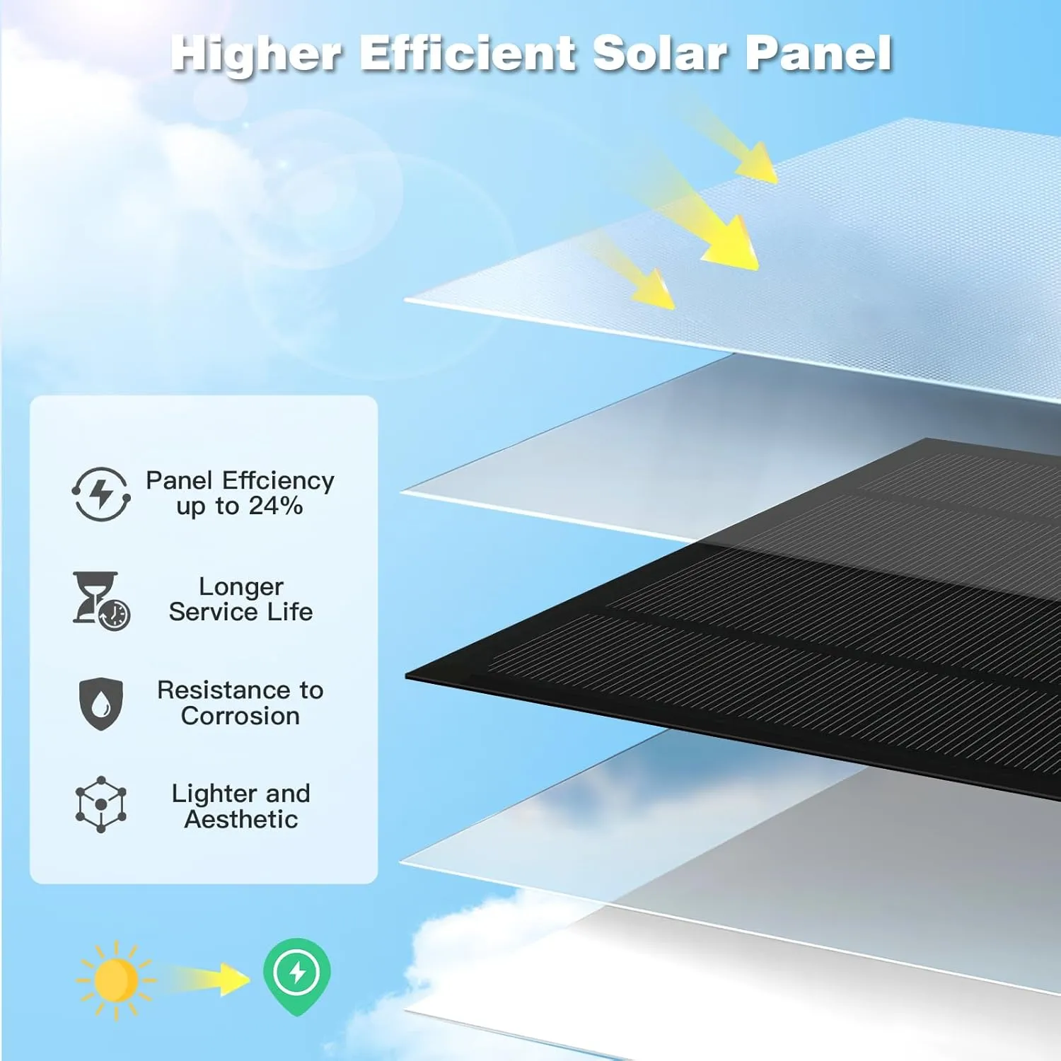 4 Pack 6W Solar Panel for Blink Outdoor 4（4th Gen Camera Solar Panel Charger Compatible with Blink Camera Solar Panel with Battery, Secure Wall Mount, 13.12ft Cable, IP65 Weatherproof, 360° Bracket