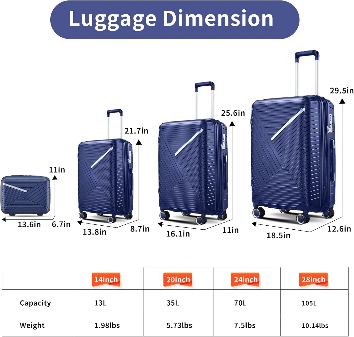 4-Piece Luggage Set, Lightweight Expandable Carry-On Set, TSA Lock, Soundproof Wheel, Aluminium Alloy Tie Rod, PP Material (BLUE)