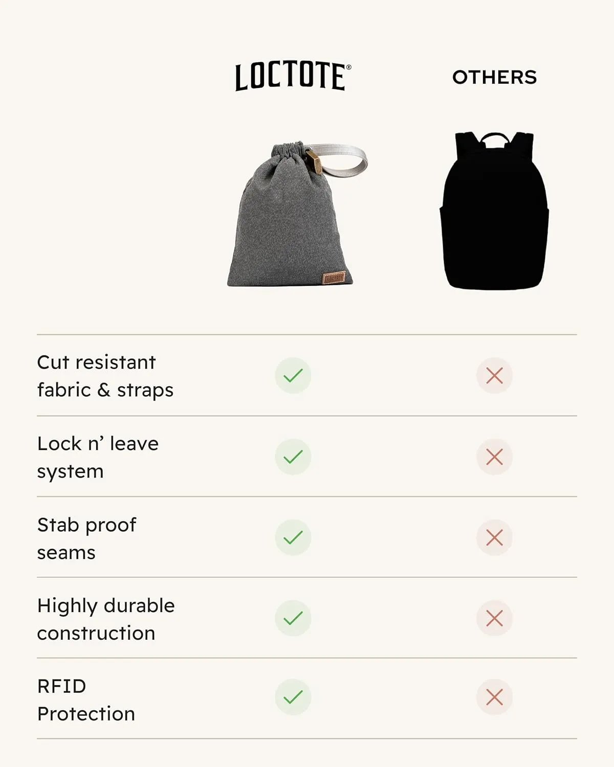 AntiTheft Sack 3L | Portable Travel Safe | Cut-Resistant, RFID Blocking and Water Resistant | Beach Bag with Lock | Beach Safe | Travel Pouch | Beach Lock Box for Valuables and Personal Items