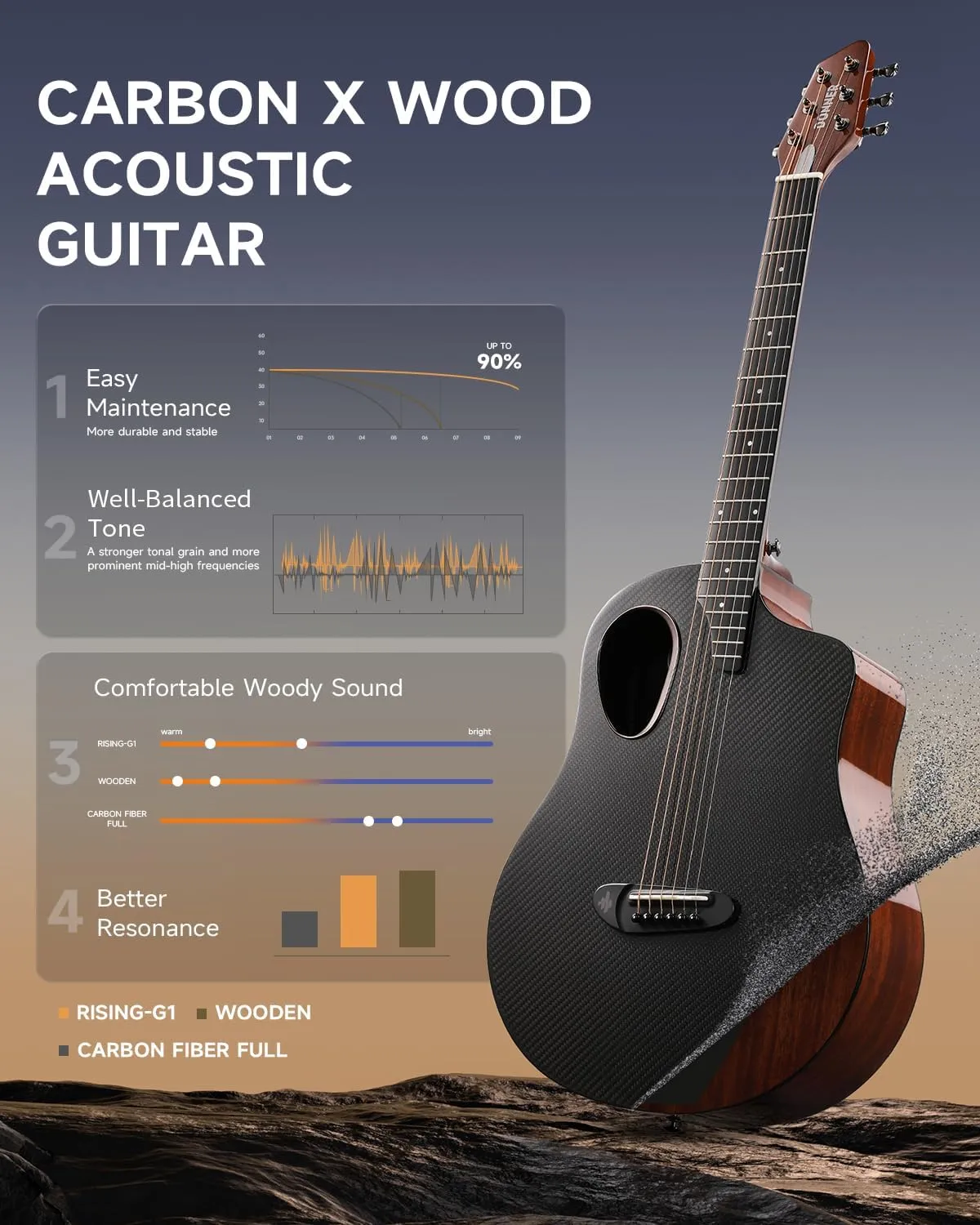 Donner Carbon X Wood Acoustic Guitar Beginner & Intermediate Learner Kits - Carbon Fiber Top, Wooden Back & Sides, 38" Travel Guitar with Case, Strap, Steel-String, RISING-G1 (Gloss, Brown)
