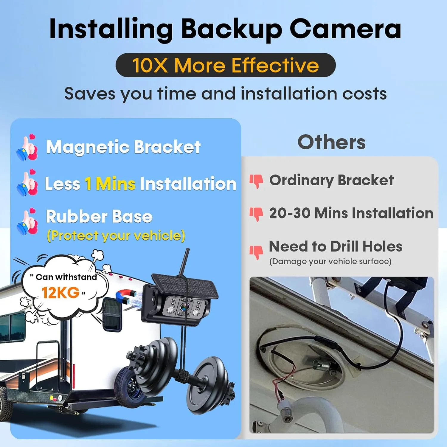 Dual RV Wireless Backup Camera for Trailer: Easy Setup Solar RV Rear View Camera with 7-inch Recording Monitor - 4 Channels Strong Magnetic HD 1080P Long-Battery Life for Camper, Truck, Fifth Wheel