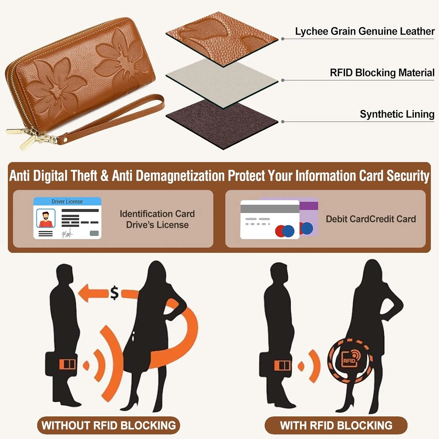 Genuine Leather Wallet for Women,Large Capacity Credit Card Holder Wallet with RFID Blocking,Dual Zipper Phone Purse