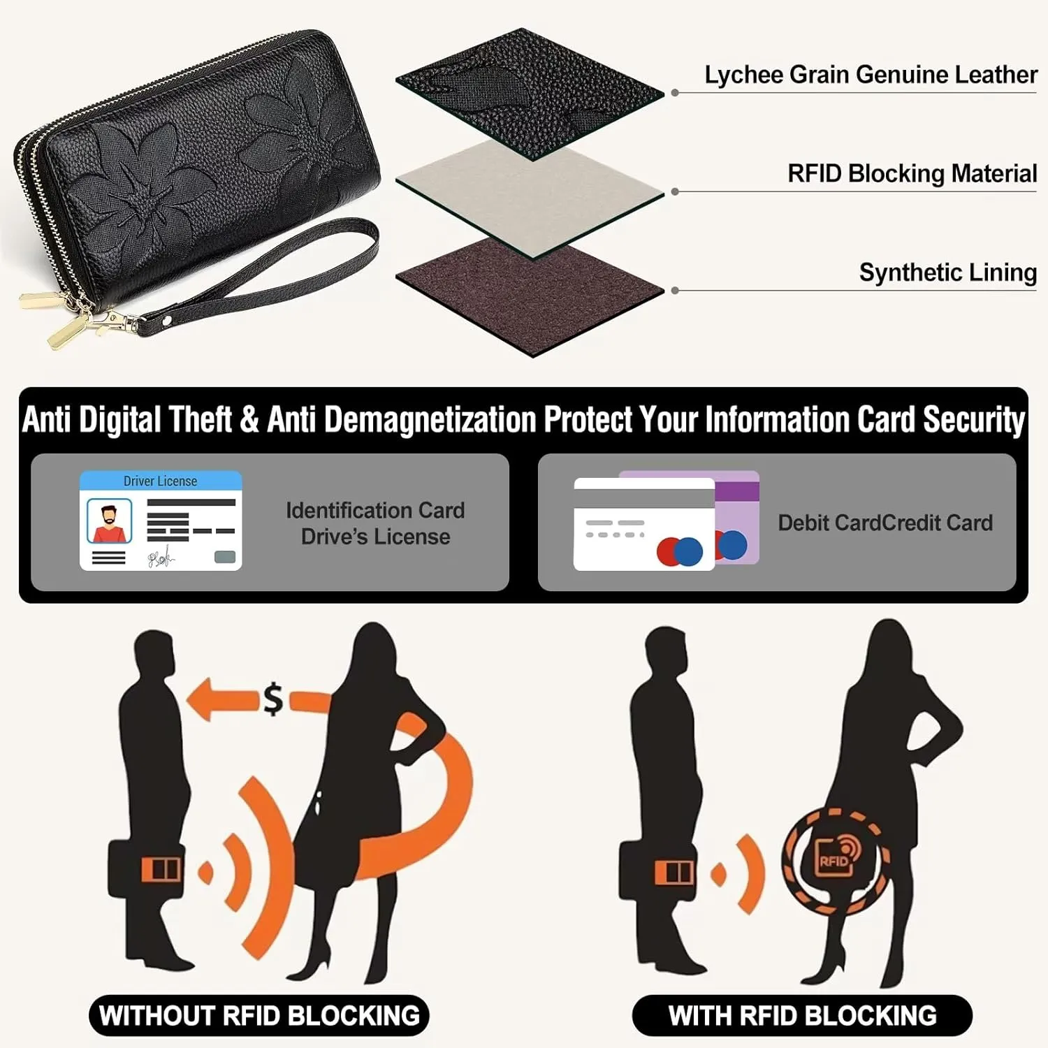 Genuine Leather Wallet for Women,Large Capacity Credit Card Holder Wallet with RFID Blocking,Dual Zipper Phone Purse