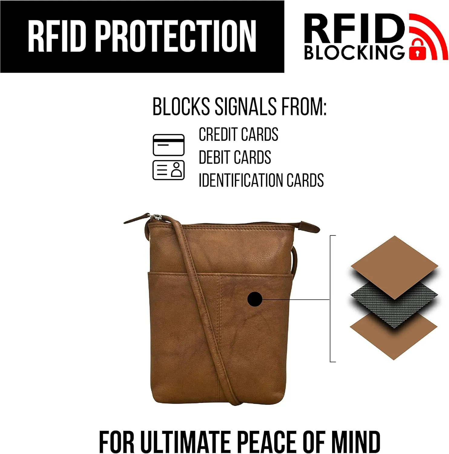 ili New York Leather Mini Sac Crossbody - Genuine Leather Crossbody Bags for Women with RFID Blocking, Adjustable Strap
