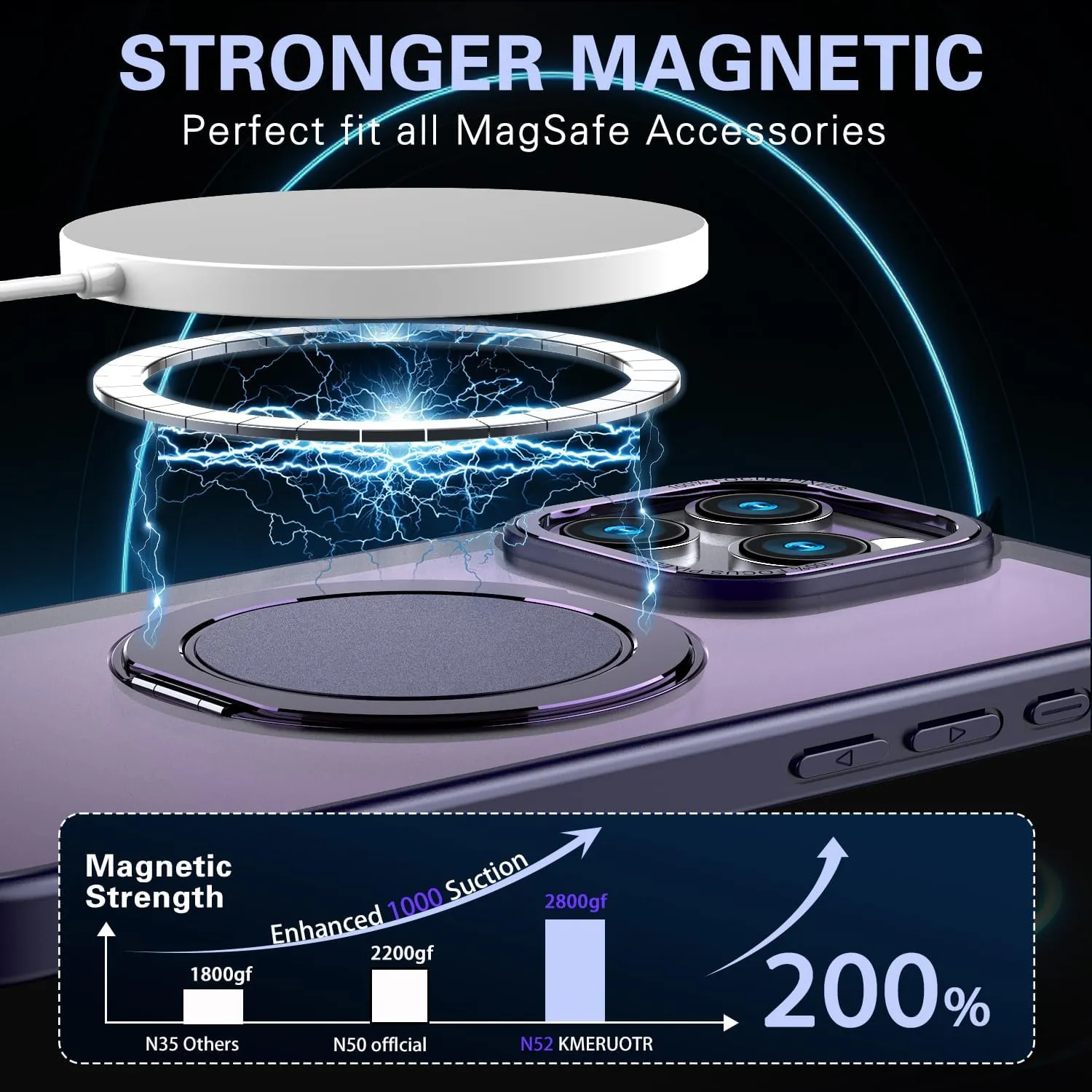 IYH 360° Rotatable Stand for iPhone 16 Pro Max Case [Compatible with Magsafe], Magnetic Ring Military Grade Shockproof Translucent Back,Matte(Purple)