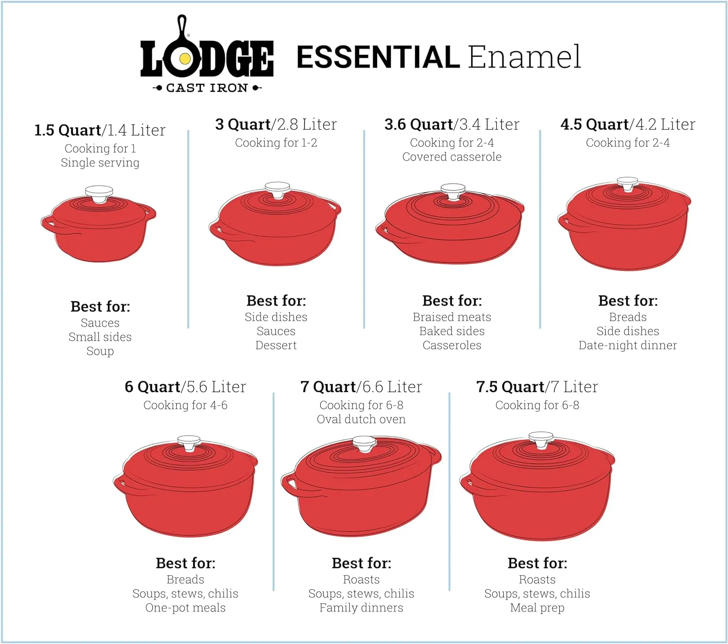 Lodge 6 Quart Enameled Cast Iron Dutch Oven with Lid – Dual Handles – Oven Safe up to 500° F or on Stovetop - Use to Marinate, Cook, Bake, Refrigerate and Serve – Burnt Sienna