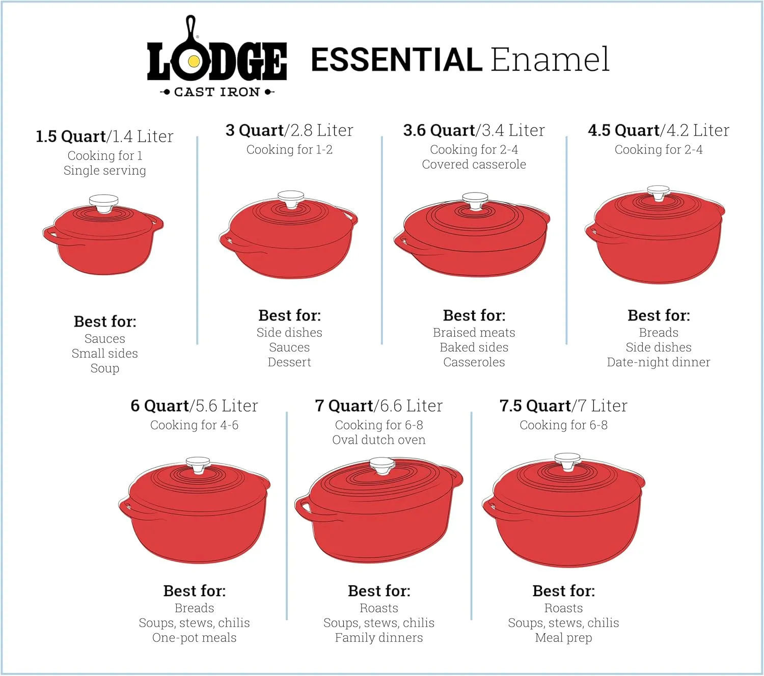 Lodge 6 Quart Enameled Cast Iron Dutch Oven with Lid – Dual Handles – Oven Safe up to 500° F or on Stovetop - Use to Marinate, Cook, Bake, Refrigerate and Serve – Cornflower Blue