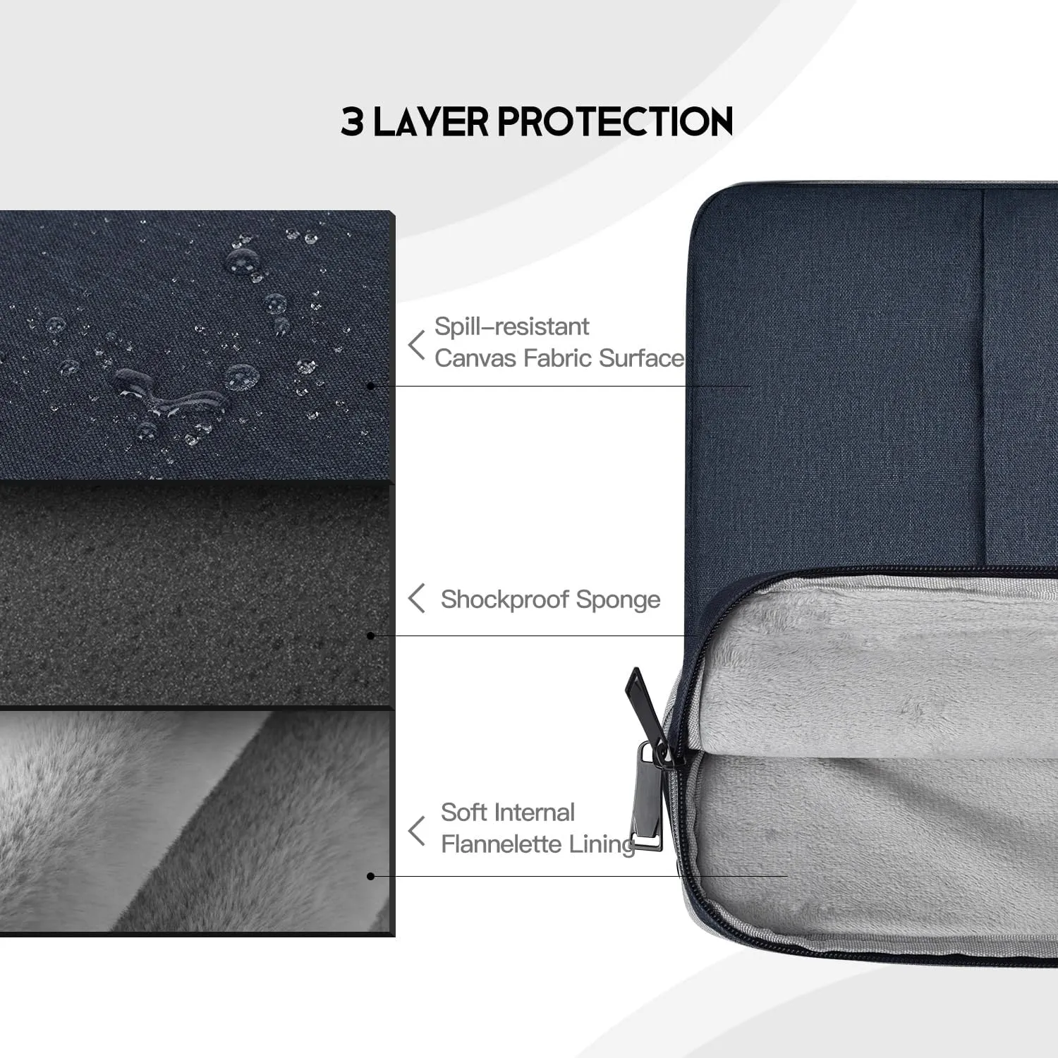 Portable Monitor Sleeve 15.6 16.1 inch, Padded Shockproof Carrying Case Bag for 15.6-16.1 inch Portable Display Monitors, Water-Resistant Laptop Bag Cover with Accessory Pocket -Navy Blue
