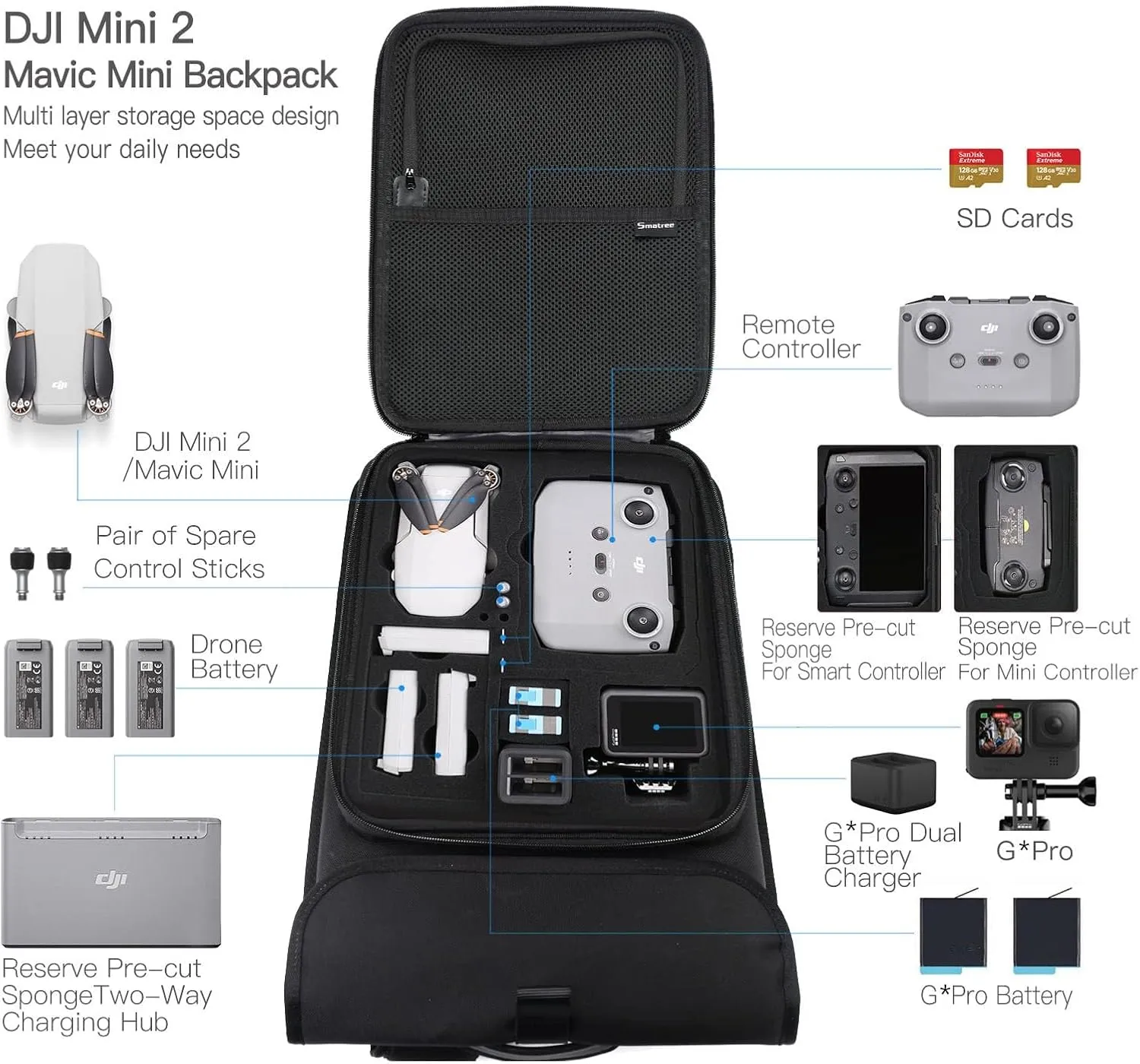 Smatree Waterproof Carrying Backpack for DJI Mini 2/1, Hard Shell Travel Bag for DJI Mini Drone Accessories and Gopro 13/12/11/10/9/8/7/6/5(Only Backpack)