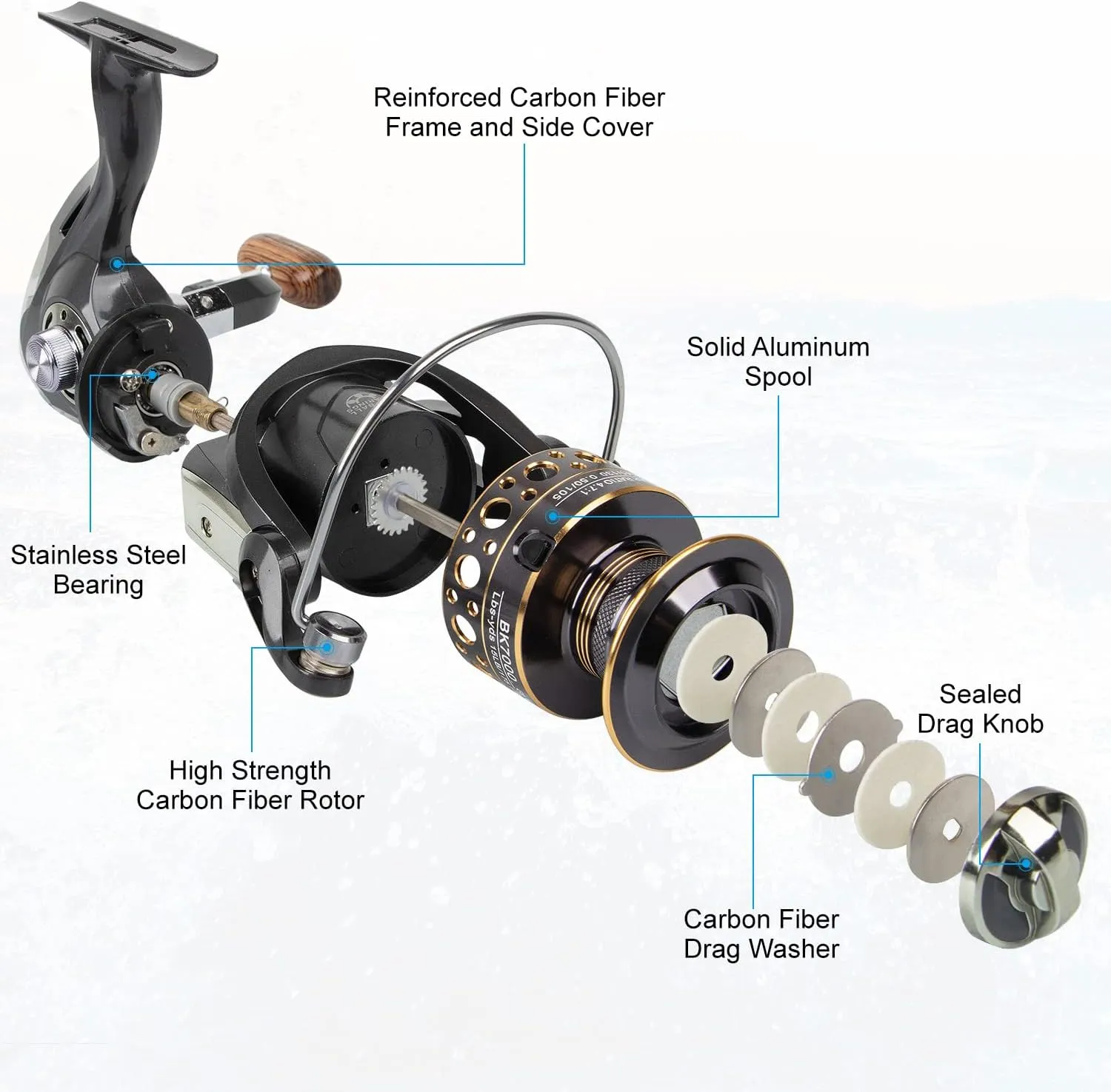 Spinning Reel, Saltwater Fishing Reels with Wooden Handle 13 BB Light Weight 43LB Max Drag, 4.7:1/5.2:1 Gear Ratio Summer/ICE Fishing Beginners Kids Friendly