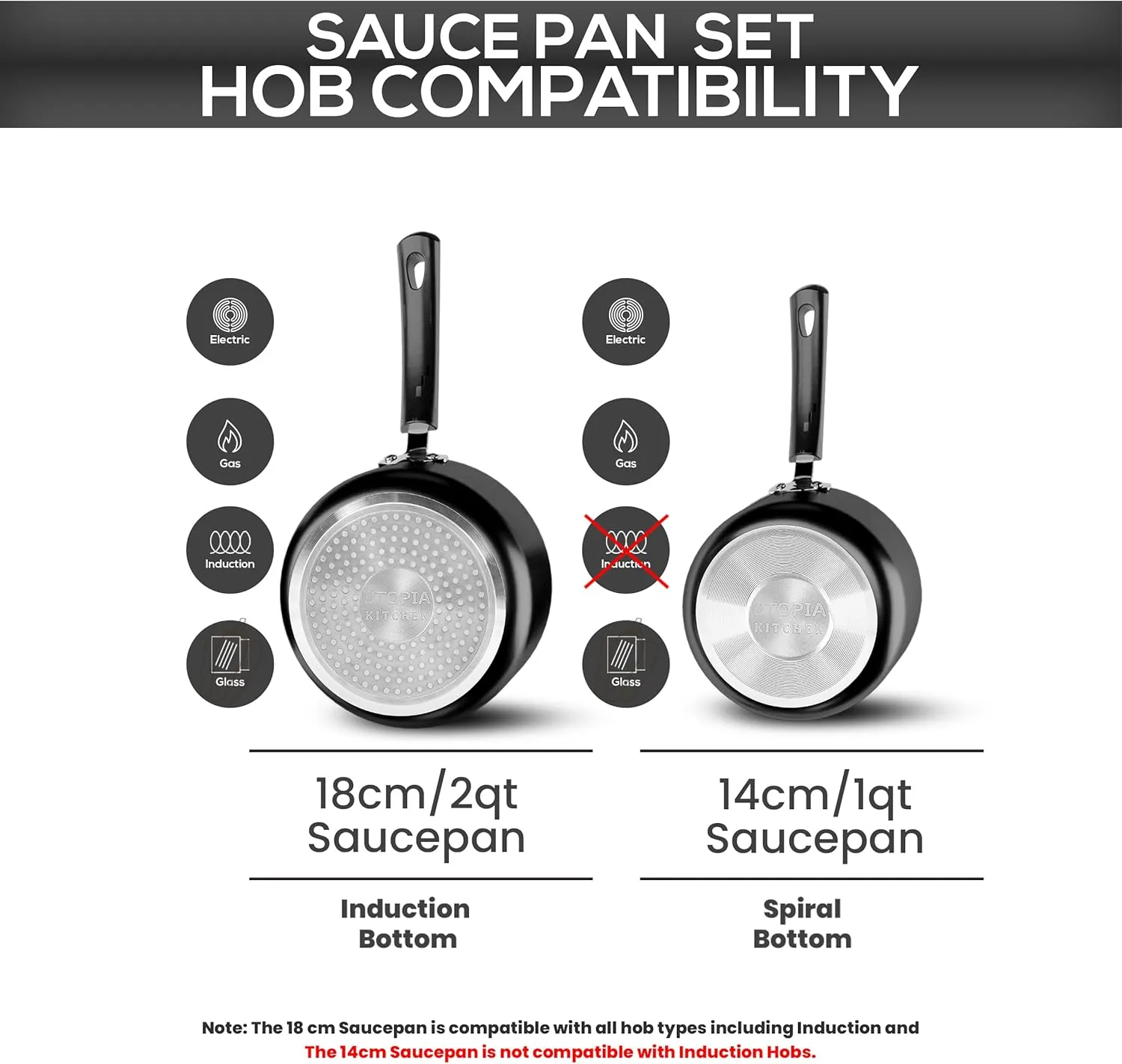 Utopia Kitchen Nonstick Stock Pot Saucepan Set with Lids, 1 Quart and 2 Quarts Multipurpose Stock Pots Set for Home, Kitchen or Restaurant, Grey & Black