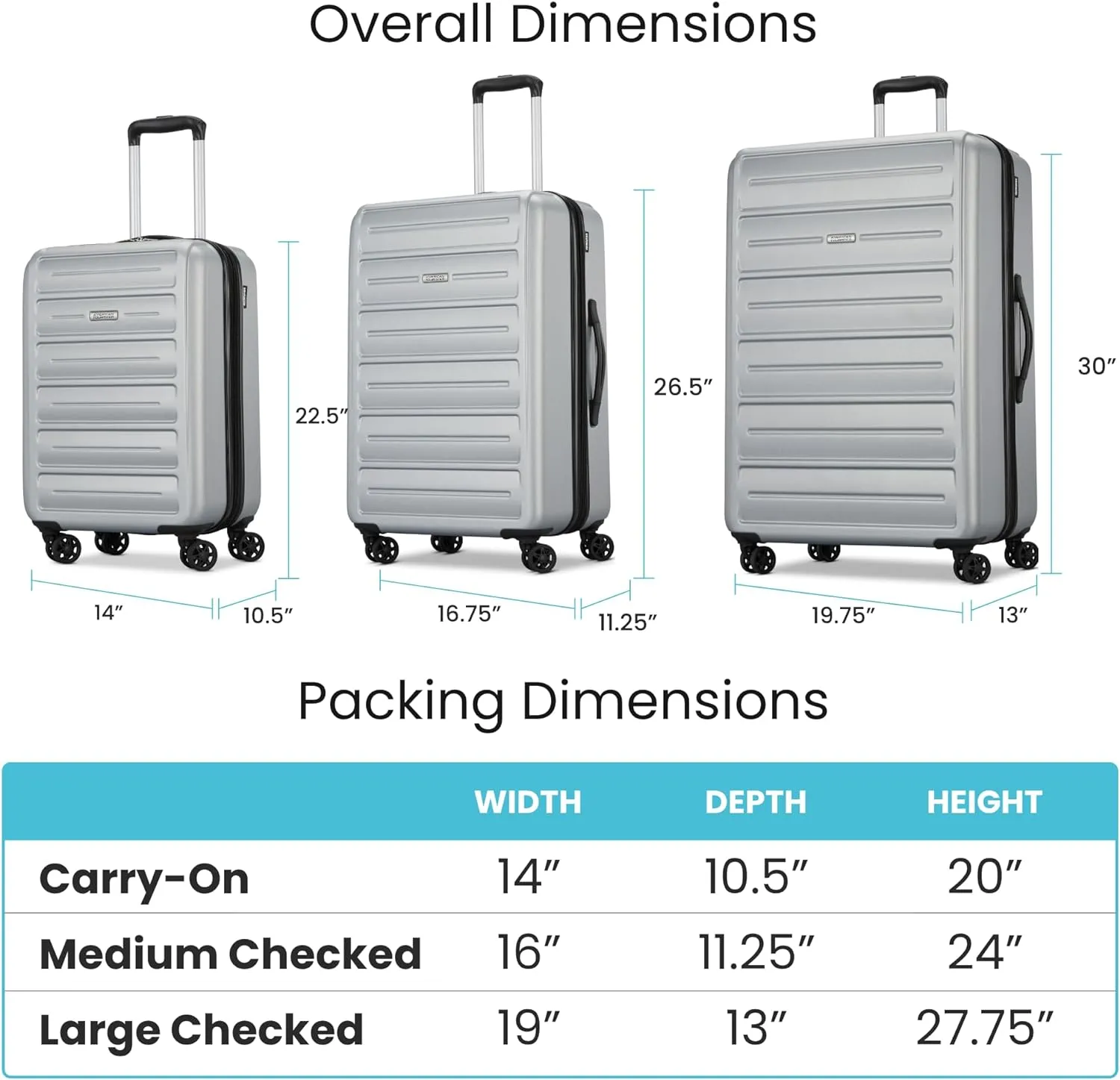 Westridge Hardshell Luggage Set - 3 Piece Set - 20" Carry-On, 24” & 28” Checked Luggage Set with 360° Spinner Wheels - Expandable Suitcases for Extended Travel - Durable ABS Shell - Silver